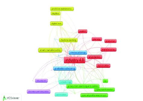 Image result for Keyword Visual