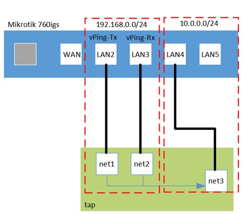 Image result for OpenWrt Network Map