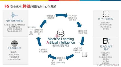 SSL Concurrent Session Graph F5 的图像结果