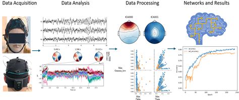 Optimizing Depression Classification Using Combined Datasets and ...
