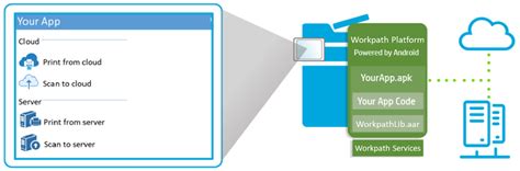 Image result for HP Work Path Admin Guide