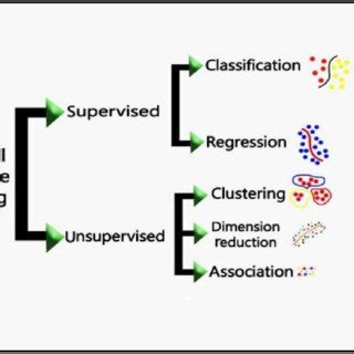 Machine Learning Methods 的图像结果