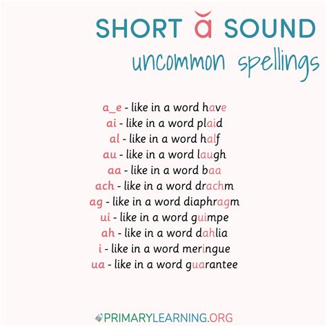 Short A Words 📣📣SHORT VOWELS CVC MATERIALS📣📣 📍NEW