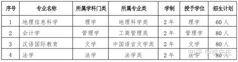 北京大学第二学士学位含金量，北大二学位考什么，北大二学位认可度？ - 知乎