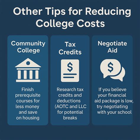 Smart Financial Aid Strategies To Lower The Cost Of College