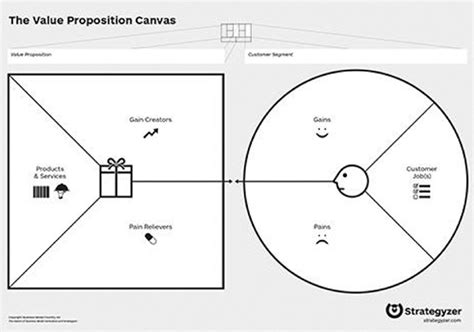 Image result for VPC Model