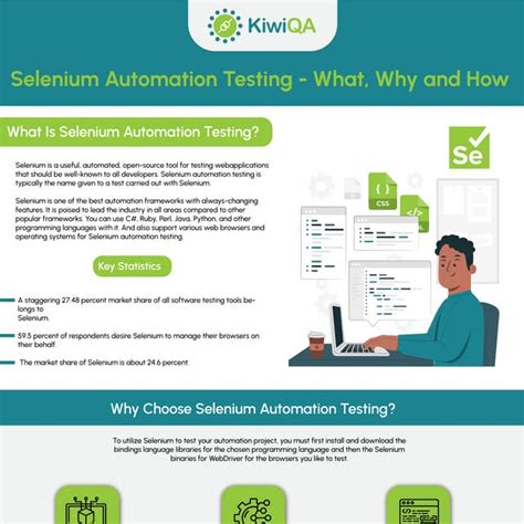 Image result for Mind Map or Schedule for Selenium Java Automation Testing