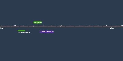 Develop marketing strategy + prepare assets (1 abr 2021 año – 29 abr ...