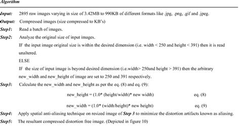 Image result for Defines the Individual Compression Algorithm Step by Step