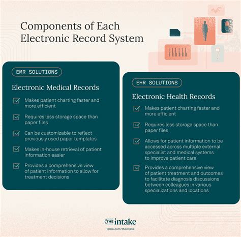 EHR vs EMR: Differences & Choosing the Right One | The Intake