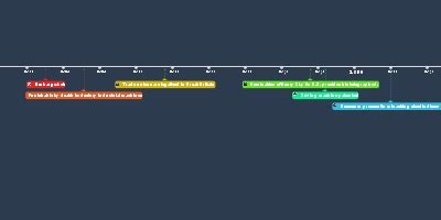 jan 1, 1855 - Bessemer process for extracting steel is discovered ...