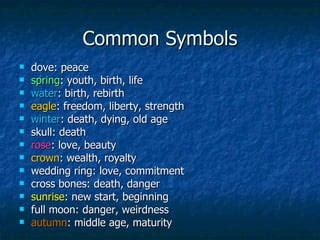 Symbolism Examples 的图像结果