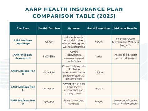 Image result for Insurance AARP