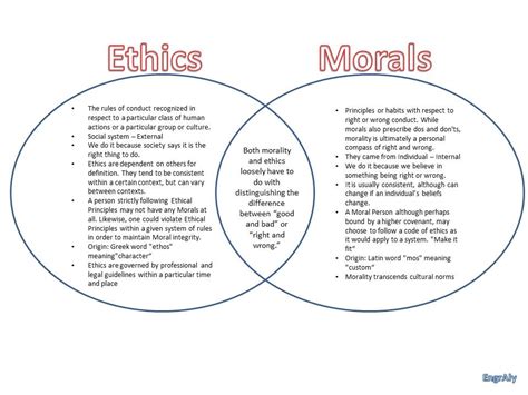 Morality 的图像结果