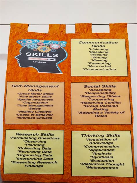 Image result for Basic Skills