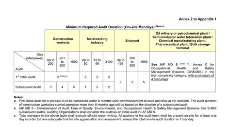 Image result for Existence Testing Audit