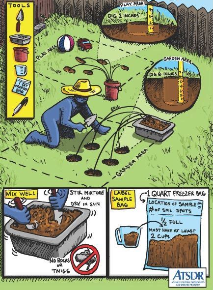 Soil Day at the Champlain Islands Farmers Market - Free Soil Testing ...