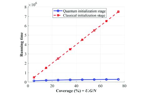 Image result for Compile Time Initialization