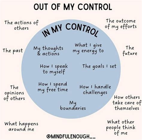 Image result for Controlled Thinking Examples