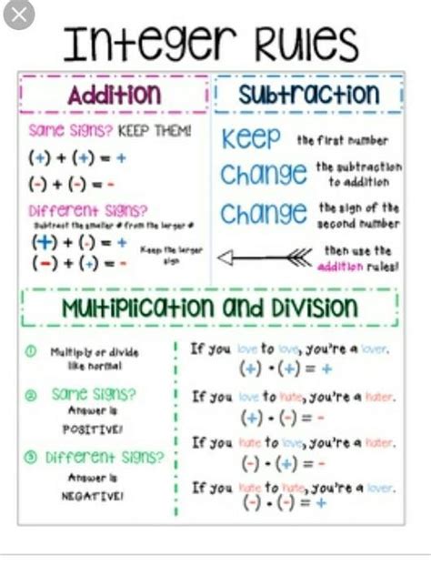 integers sign table - Brainly.in
