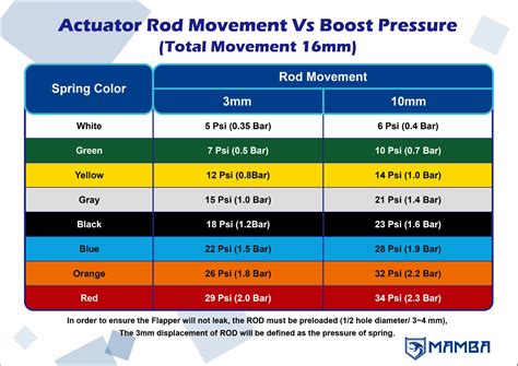 GTX Turbocharger For TOYOTA 1HZ Land Cruiser India | Ubuy