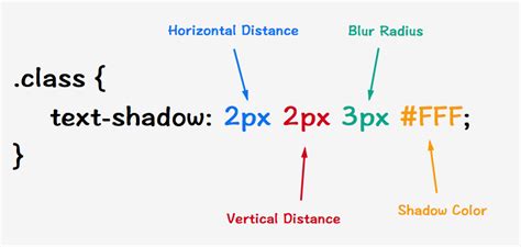 Image result for How to Give Text Shadow in CD-R
