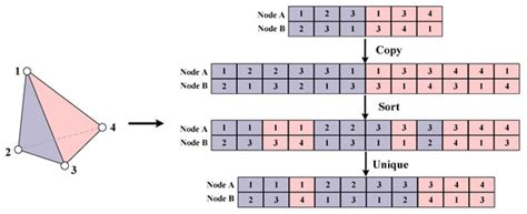 Applied Sciences | Special Issue : Applications of Parallel Computing