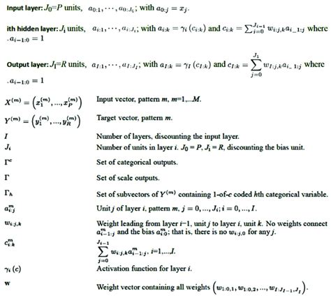 Image result for MLP Multilayer Perceptron a Deterministic Model