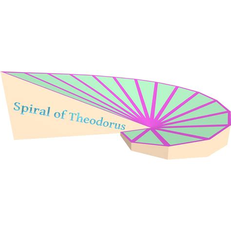 Spiral of Theodorus