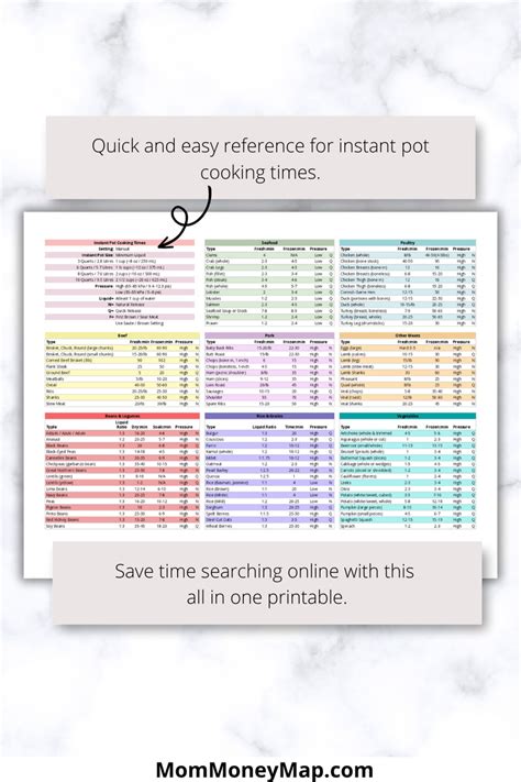 Image result for Instant Pot Cooking Chart