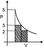 Work Done Calculation, Adiabatic Expansion & Compression: Reversible ...