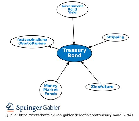A full explanation on bonds – how bonds work explained – FIOGN