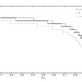 Log Utility Function Vs. Linear Utility Function 的图像结果