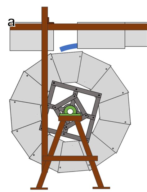 Image result for Waterwheel Project Examples