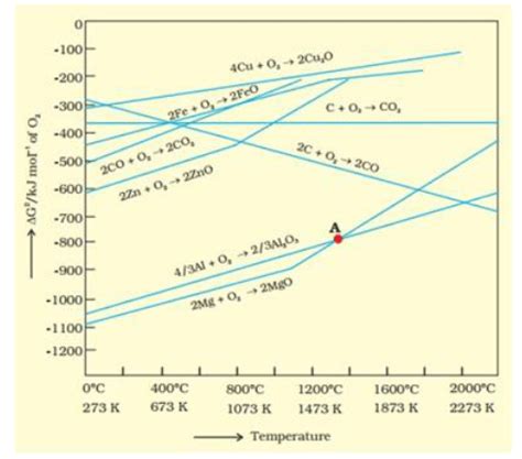 NCERT Solutions for Class 12 Chemistry Chapter 6 General Principles and ...