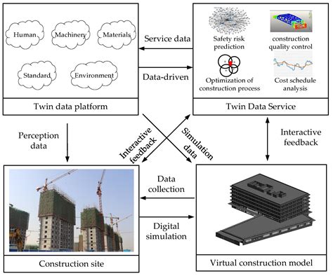 Digital Twin-Based Intelligent Safety Risks Prediction of Prefabricated ...