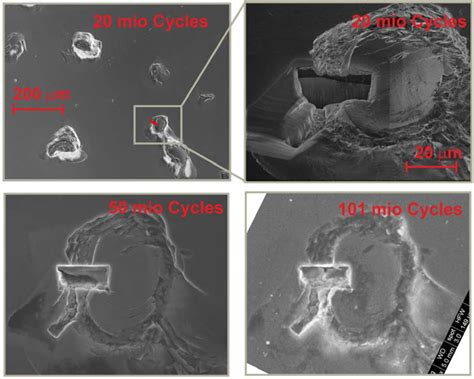 On Interlayer Stability and High-Cycle Simulator Performance of Diamond ...