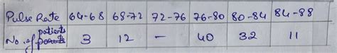 in the following frequency distribution of pulse rate of patients, one ...