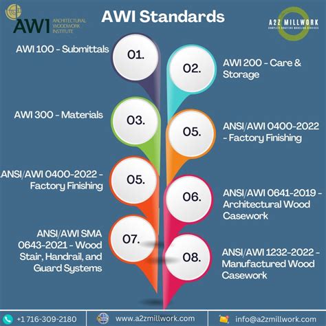 Image result for AWMAC Load Testing