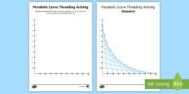 Fish Threading Activity - EYFS (teacher made) - Twinkl