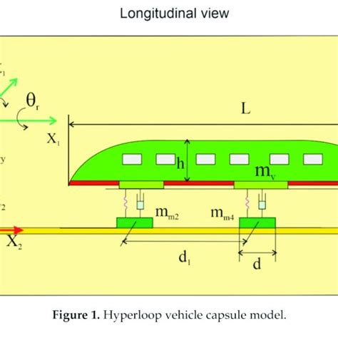 Hyperloop Model 的图像结果