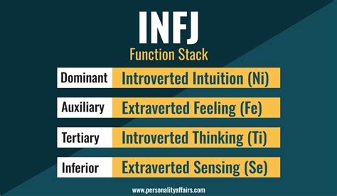 INFJ Personality Explained: Traits, Strengths & Real-Life Behavior
