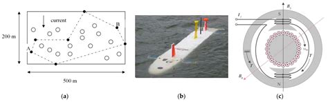 Impacts of Discretization and Numerical Propagation on the Ability to ...