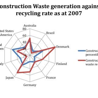 WM3 Waste Classification in Construction 的图像结果
