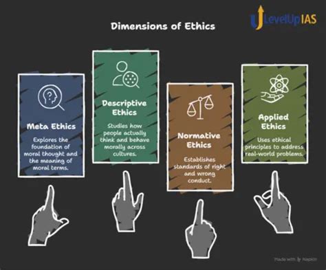Dimensions of Ethics: A Comprehensive View