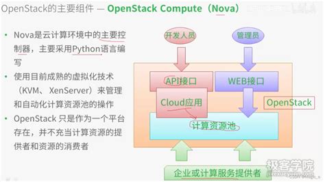 OpenStack Software 的图像结果