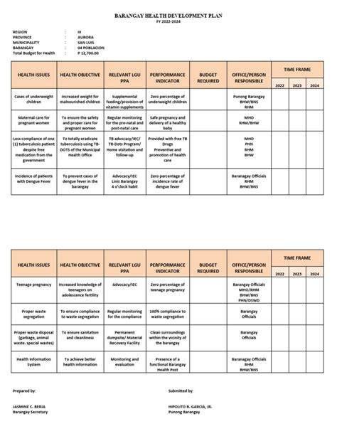Local Development Plan for Children 的图像结果