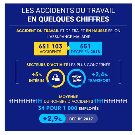 Simulation Indemnité Accident De Travail - HFZA