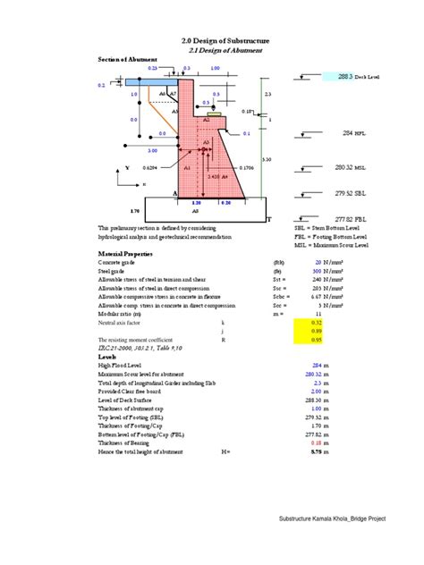 Image result for Measurement for Substructure