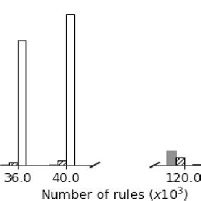 Image result for Clasp Method